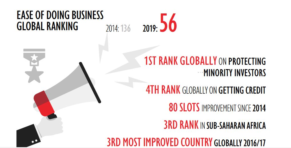 Ease of doing business reform milestones report 2014 - 2020 - Embassy ...